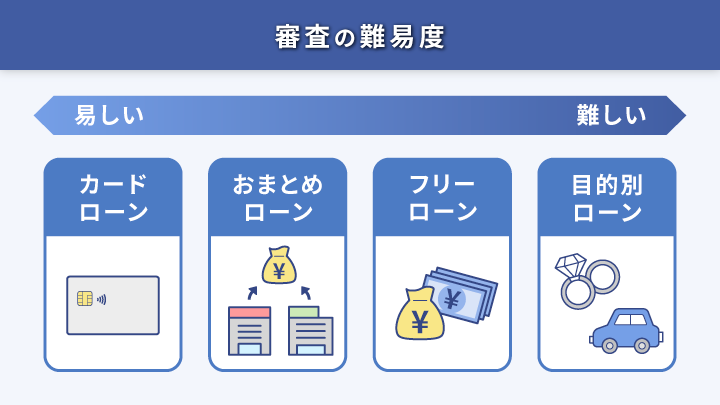 フリーローンの審査難易度