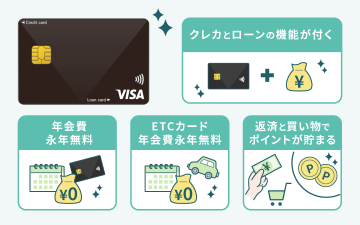 モビット VISA-Wの特徴