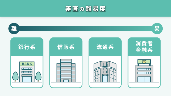審査の難易度