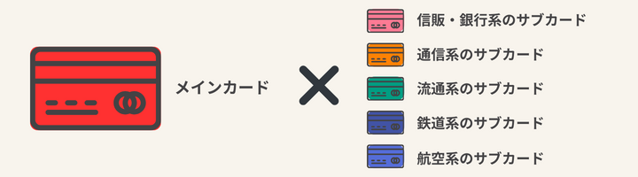クレジットカード 組み合わせ
