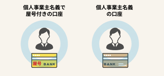 法人カード 口座