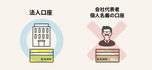 法人カード 口座