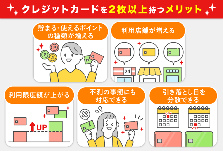 クレジットカードを2枚持つメリット