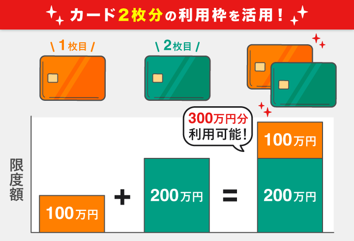 クレジットカード 2枚 利用枠