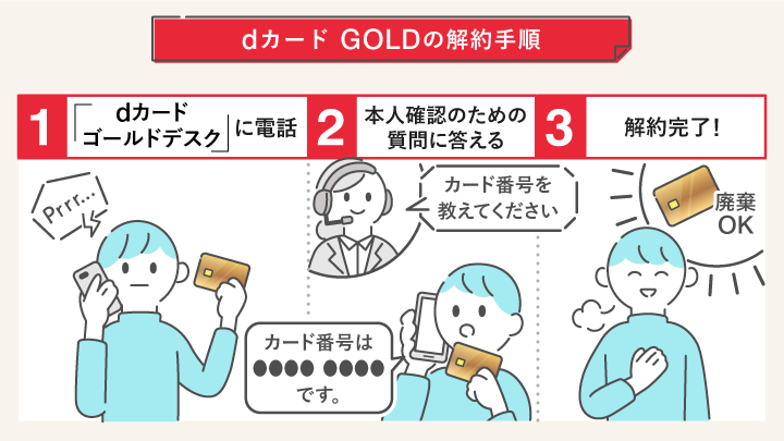 dカードGOLDの解約手順