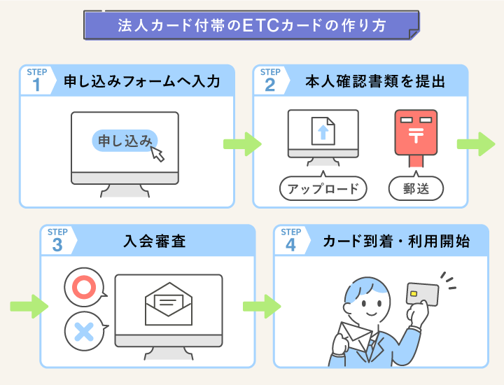 ETCカード 法人 作り方