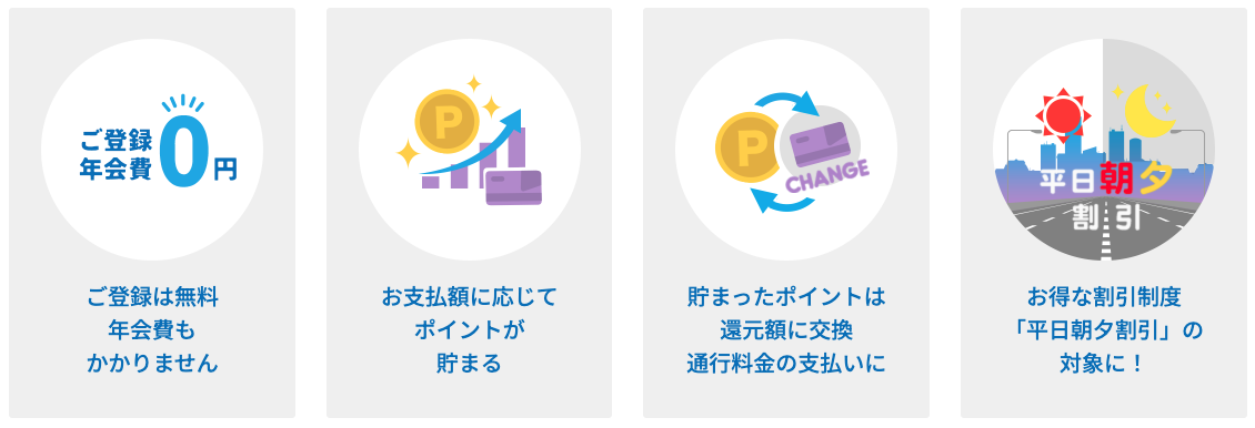 ETCカード マイレージ