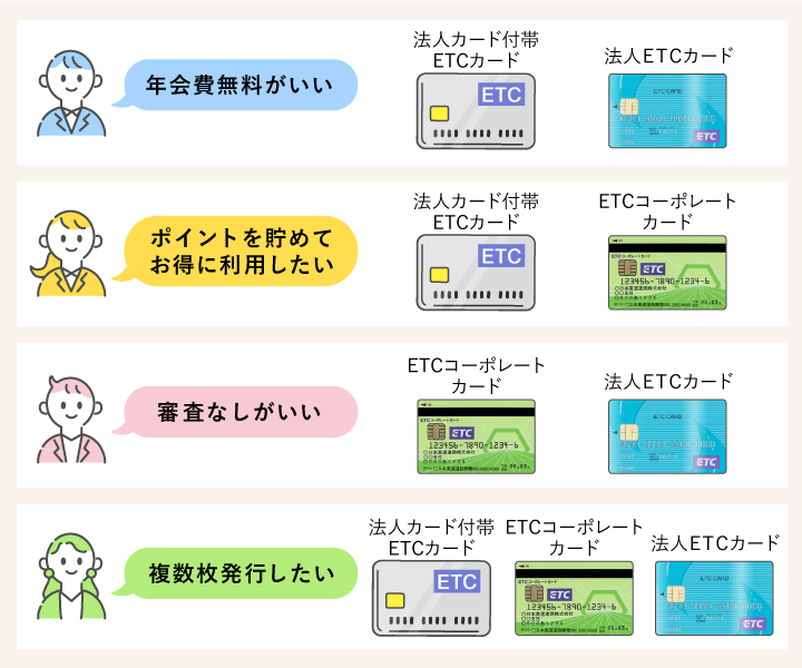 ETCカード 選ぶポイント