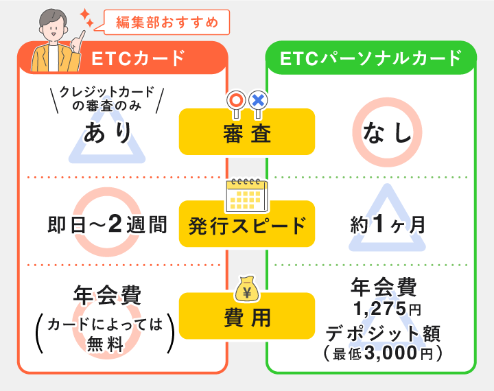 ETCカードとETCパーソナルカードの違い