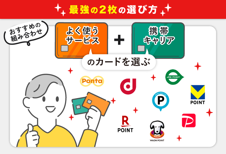 クレジットカード よく使うサービスと携帯キャリア