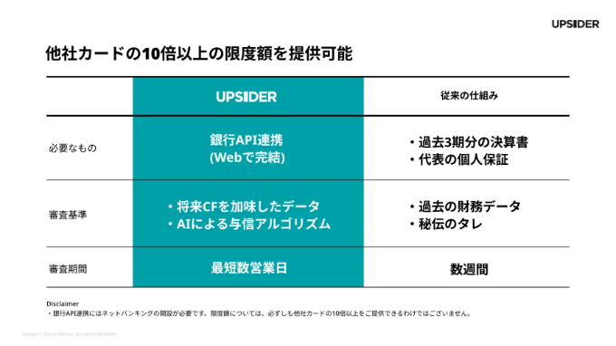 UPSIDERの利用限度額審査