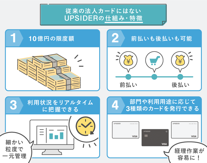 従来の法人カードにはないUPSIDERの仕組み・特徴