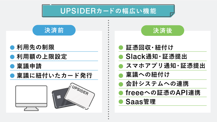 UPSIDERカードの幅広い機能