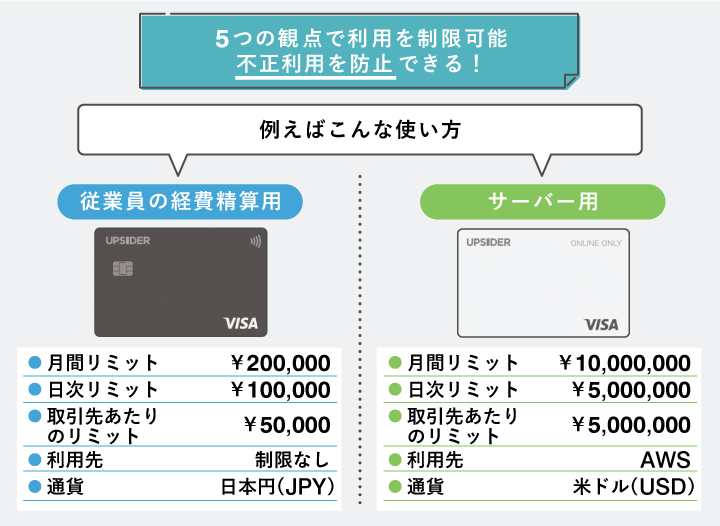 UPSIDERの使い方の例