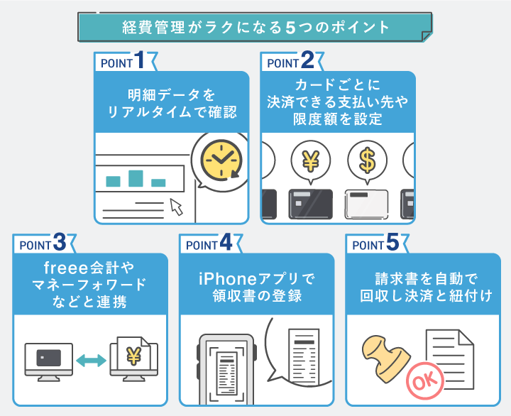 経費管理がラクになる5つのポイント