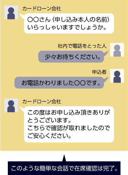 在籍確認 通話の流れ