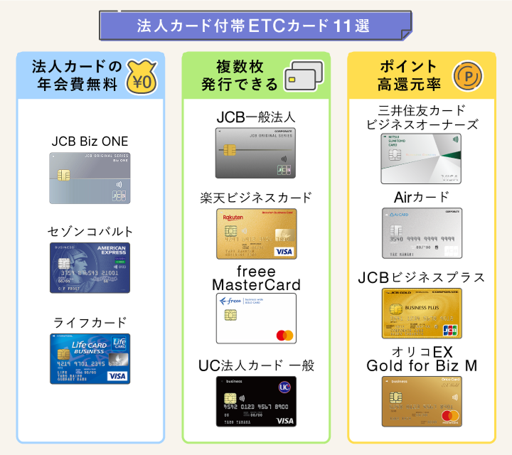 法人カード付帯ETCカード11選