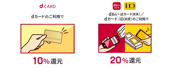 dカード GOLD Uのキャンペーンでのポイント還元率