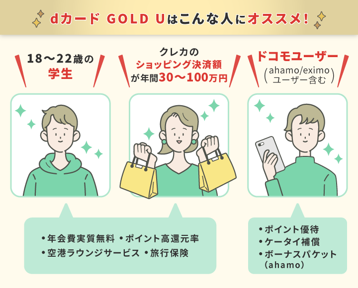 dカード GOLD Uがおすすめな人