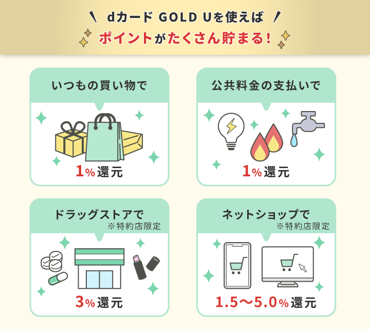 dカード GOLD Uのポイント優待