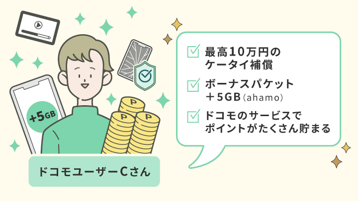 dカード GOLD Uがおすすめなドコモユーザー