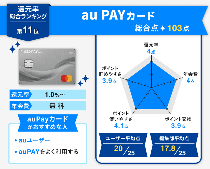 還元率 au payカード
