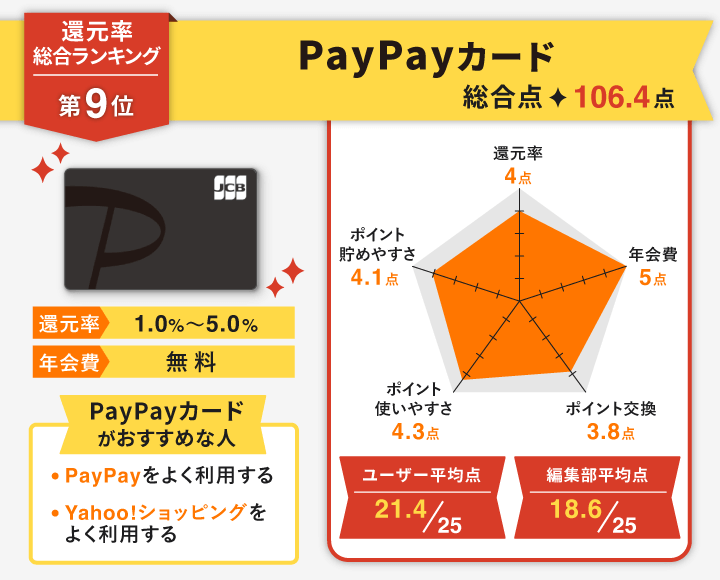 還元率 paypayカード