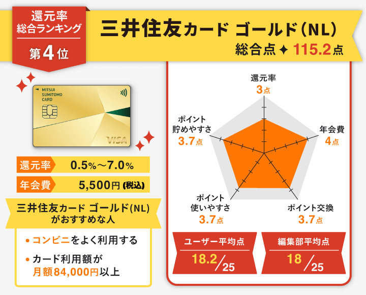 還元率 三井住友カード ゴールド
