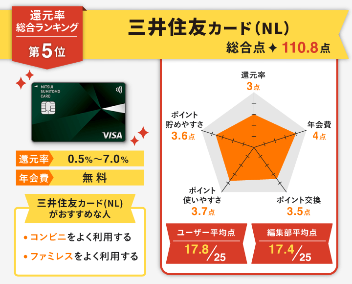 還元率 三井住友カード