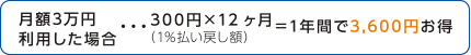 月額3万円利用・・・300 円×12 ヶ月で3,600 円もお得