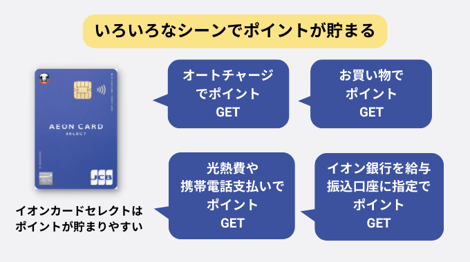 イオンカードセレクト ポイントが貯まる