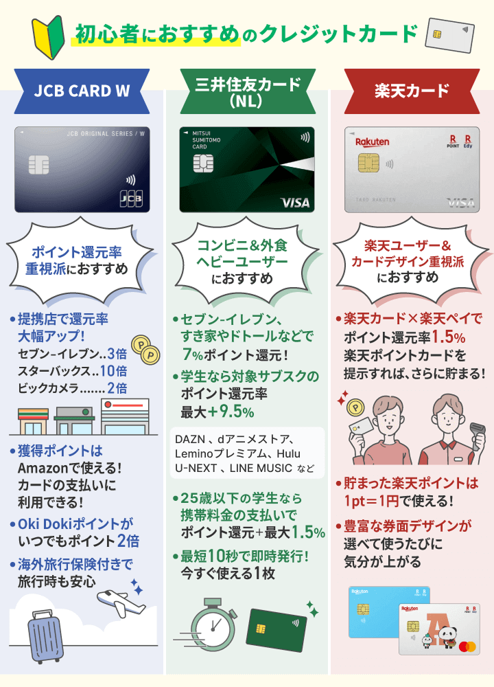 初心者におすすめのクレジットカード