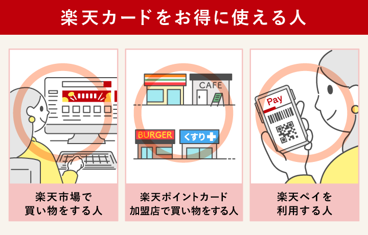 楽天カードをお得に使える人