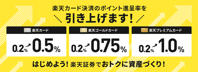 楽天証券公式サイト「楽天カードクレジット決済のポイント進呈率を引き上げます!」