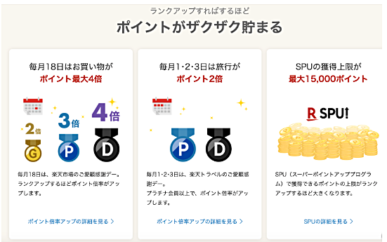 楽天ポイントクラブ 会員ページ