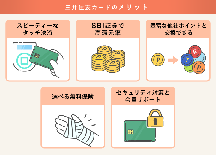 三井住友カードのメリット
