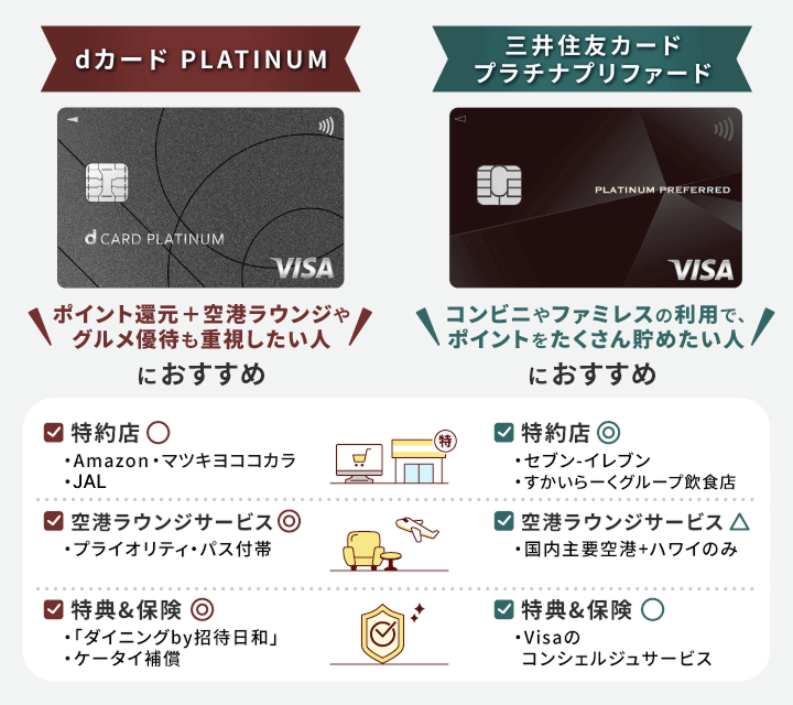 dカード PLATINUMと三井住友カード プラチナプリファードを比較