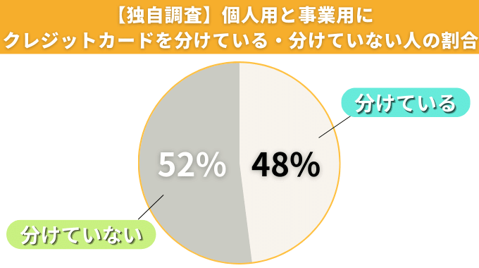 個人用 事業用 クレジットカード 使い分け