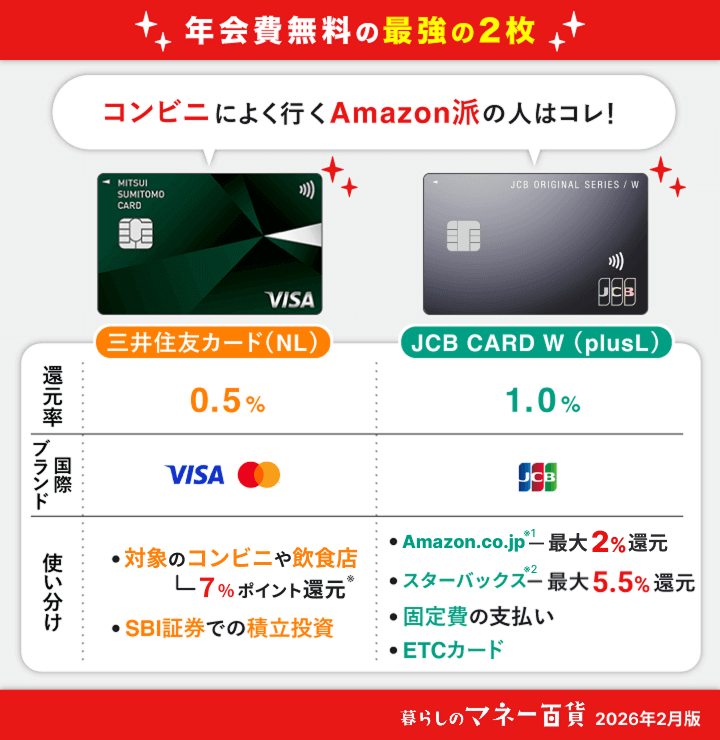 クレジットカード 年会費無料の最強