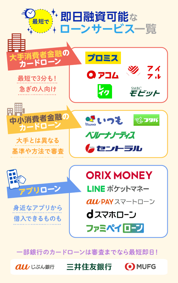 即日融資可能なローンサービス一覧