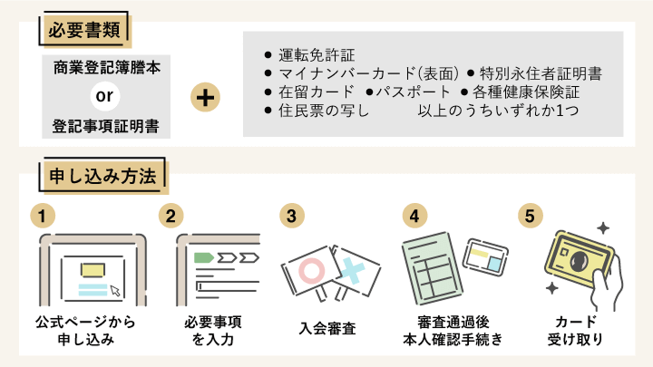 アメックスビジネスゴールドの申し込み手順