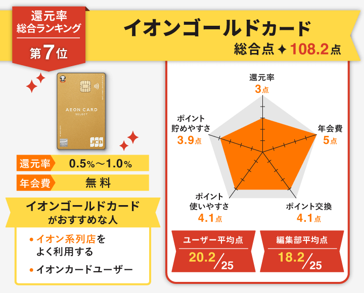 還元率 イオンゴールドカード