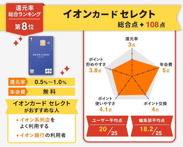 還元率 イオンカード