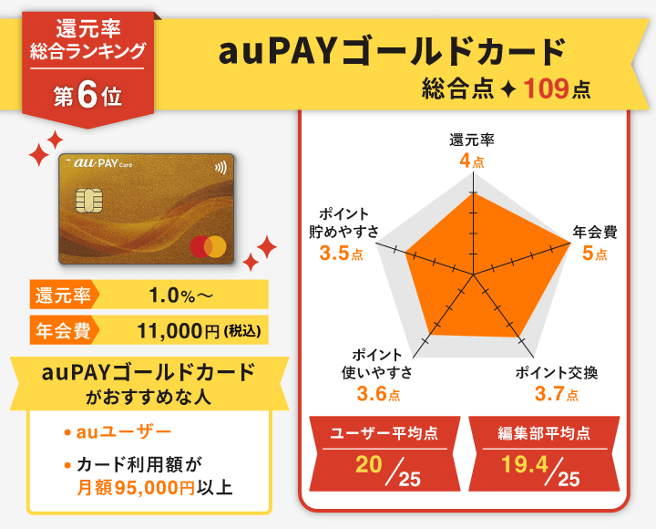 還元率 au payゴールド