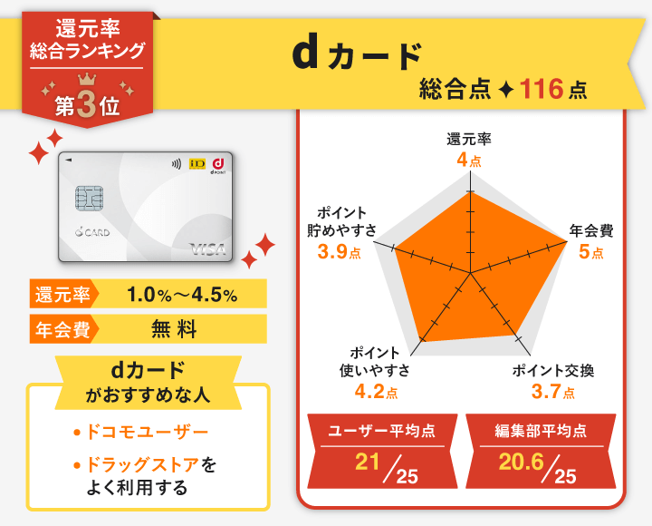 還元率 dカード