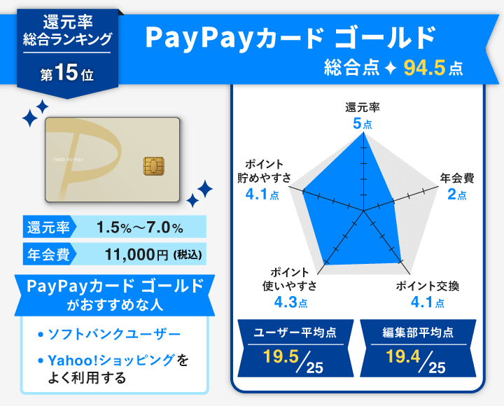還元率 paypayカード ゴールド