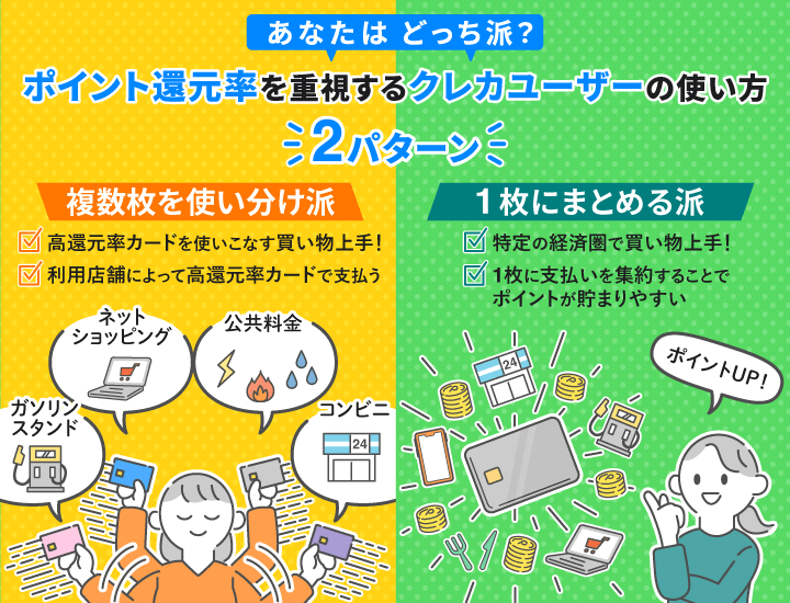 クレジットカード 還元率 アンケート