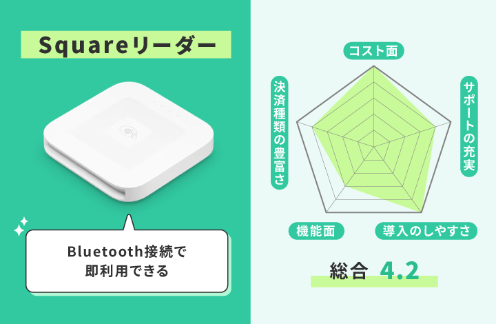 Squareリーダーのレーダーチャート