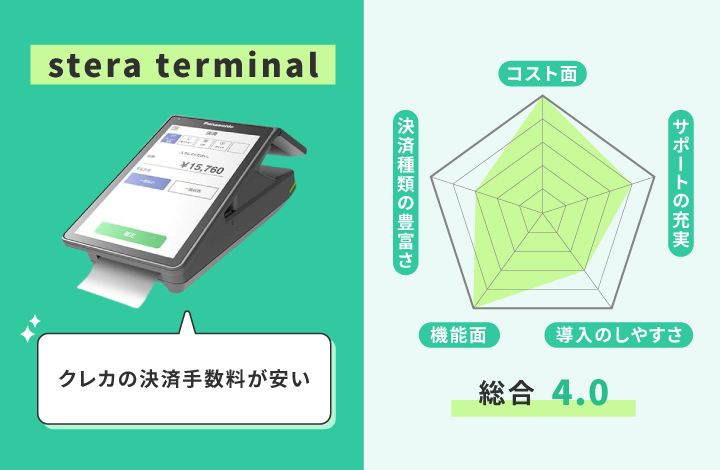 stera terminalのレーダーチャート