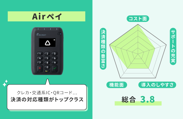 Airペイのレーダーチャート